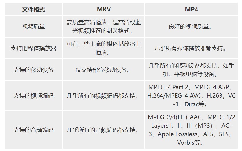 mkv与MP4的区别2.jpg